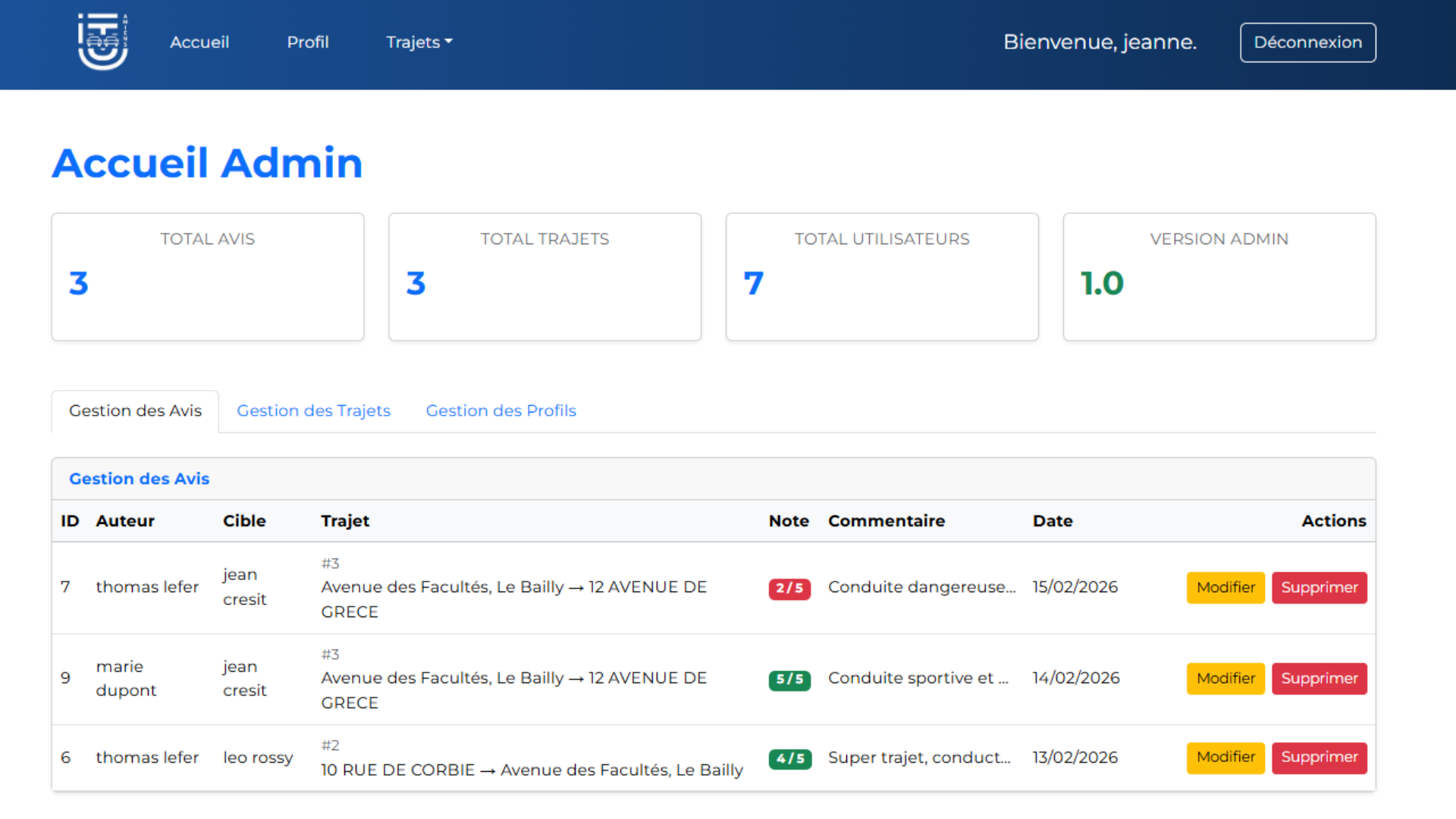 Espace admin Covo'IUT — gestion utilisateurs