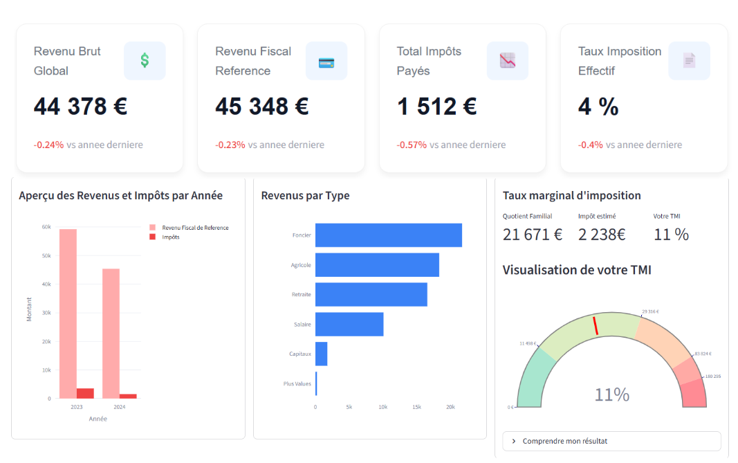 Dashboard Streamlit — stage ISAGRI